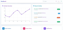 NeoBoard Dashboard UI Kit Screenshot 2